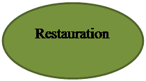 Elipse: Restauration