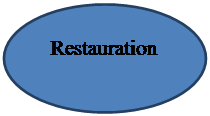 Elipse: Restauration