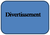 Rectngulo redondeado: Divertissement