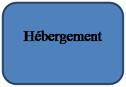 Rectngulo redondeado: Hbergement